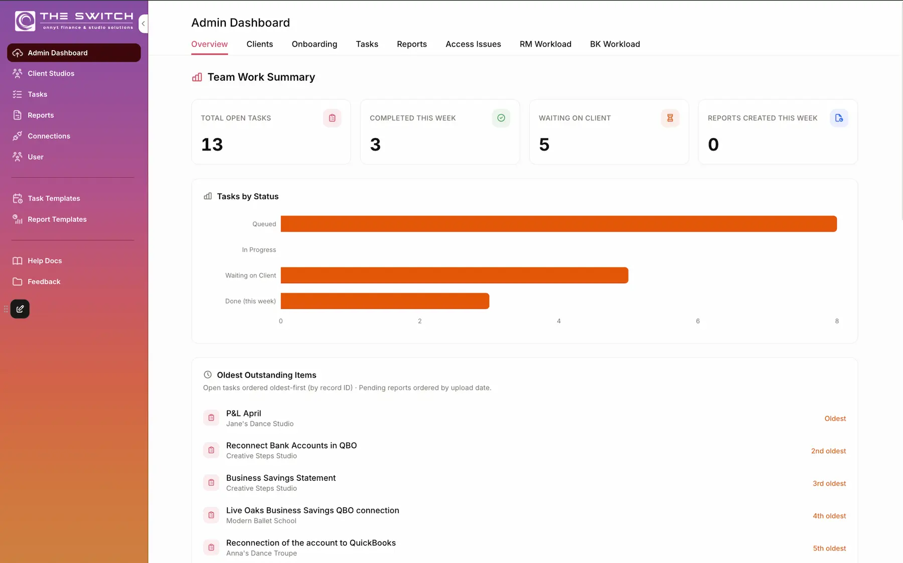 The Switch client portal dashboard detail